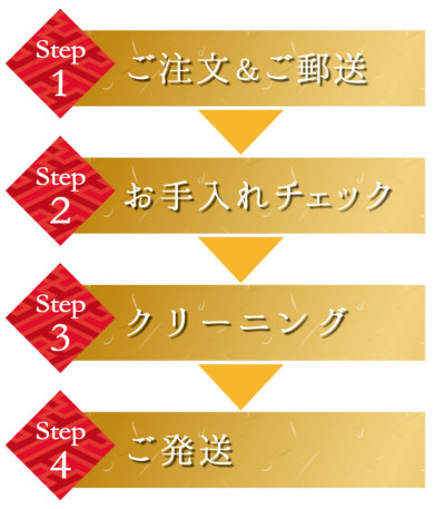 きものクリーニング / 丸洗い】訪問着・付下げ（袷） 9000-00210-W-Y