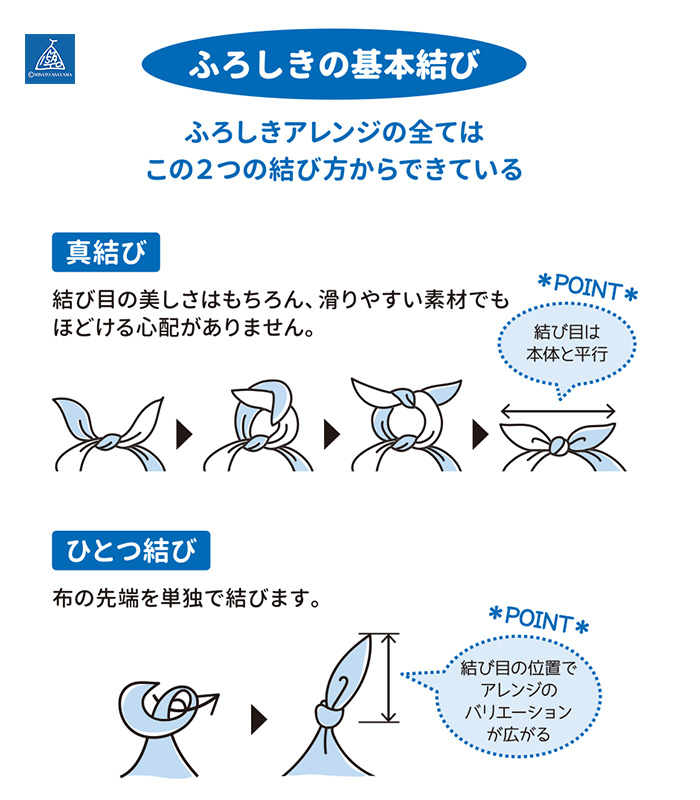 ���C�~���V�s